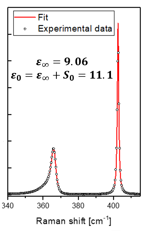  Oscillation model Raman Spectra  